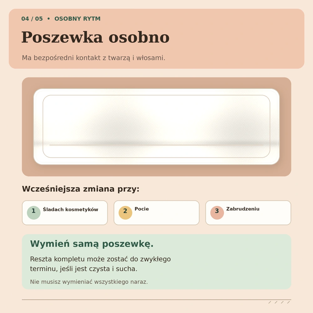 Poszewka na poduszkę może być zmieniona wcześniej niż poszwa na kołdrę, gdy pojawią się ślady potu lub kosmetyków