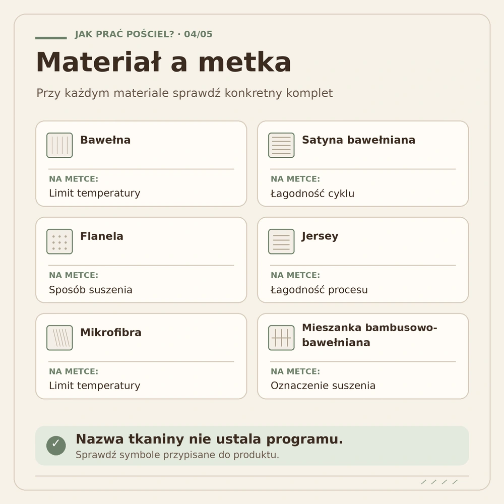 Sześć rodzajów pościeli z przypomnieniem, co sprawdzić na metce przed wyborem programu prania