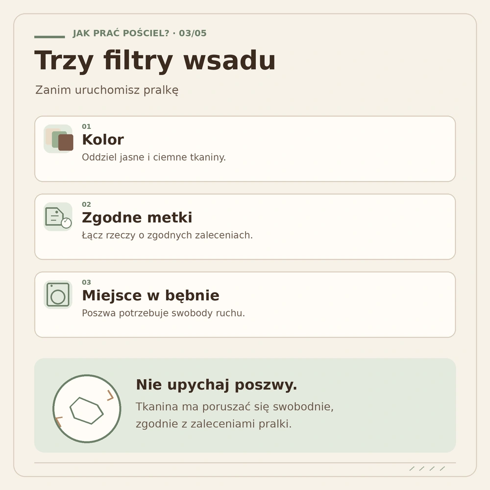 Trzy filtry segregowania pościeli do prania: kolor, zgodne instrukcje pielęgnacji i miejsce w bębnie