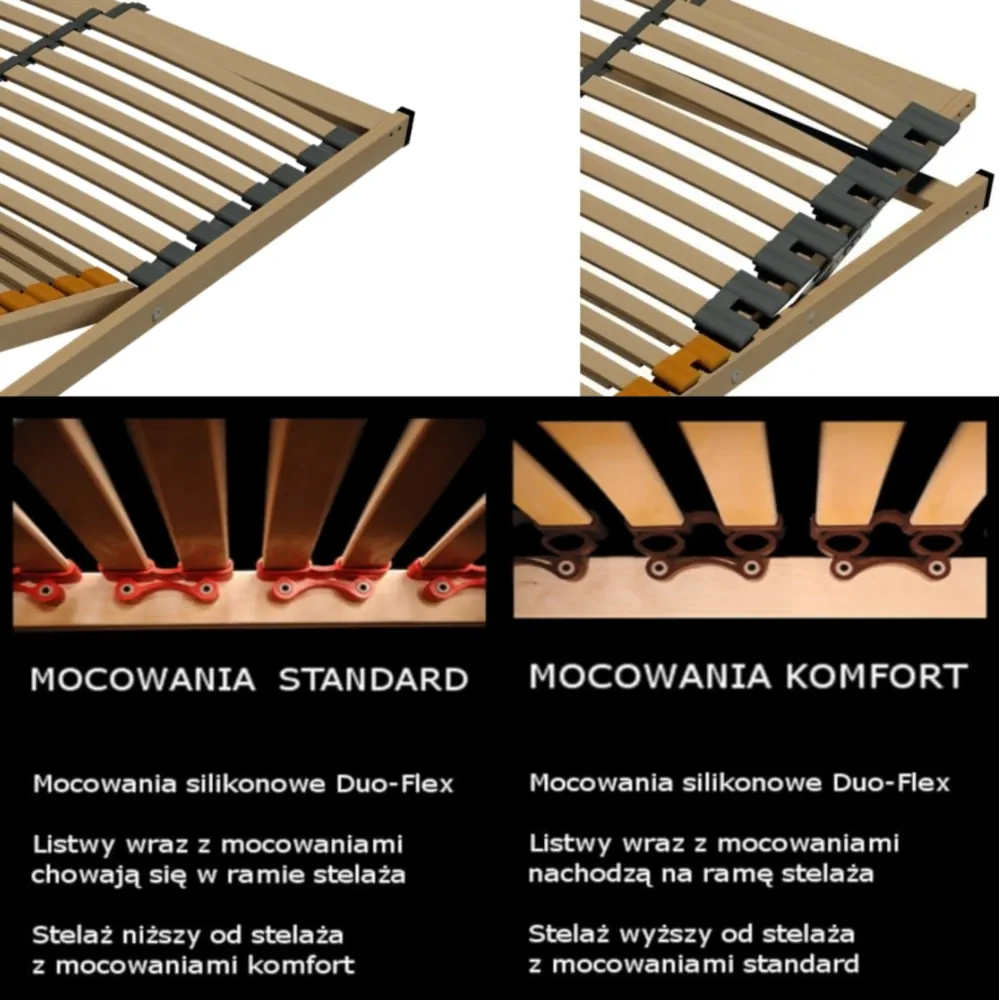 Porównanie mocowania listew w stelażu elektrycznym Standard KF i Komfort KF